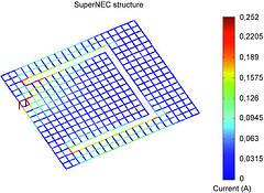 Figure 1. Embedded antenna software simulation